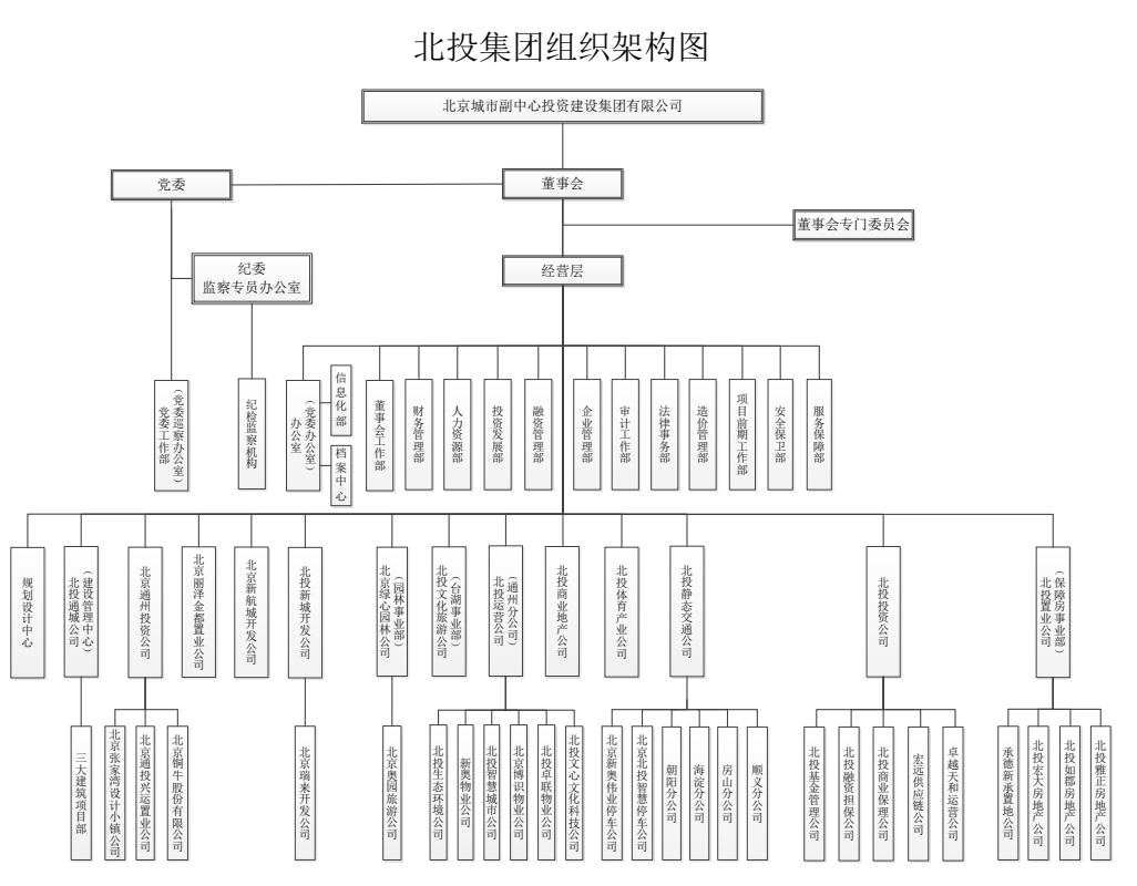 组织架构图.png